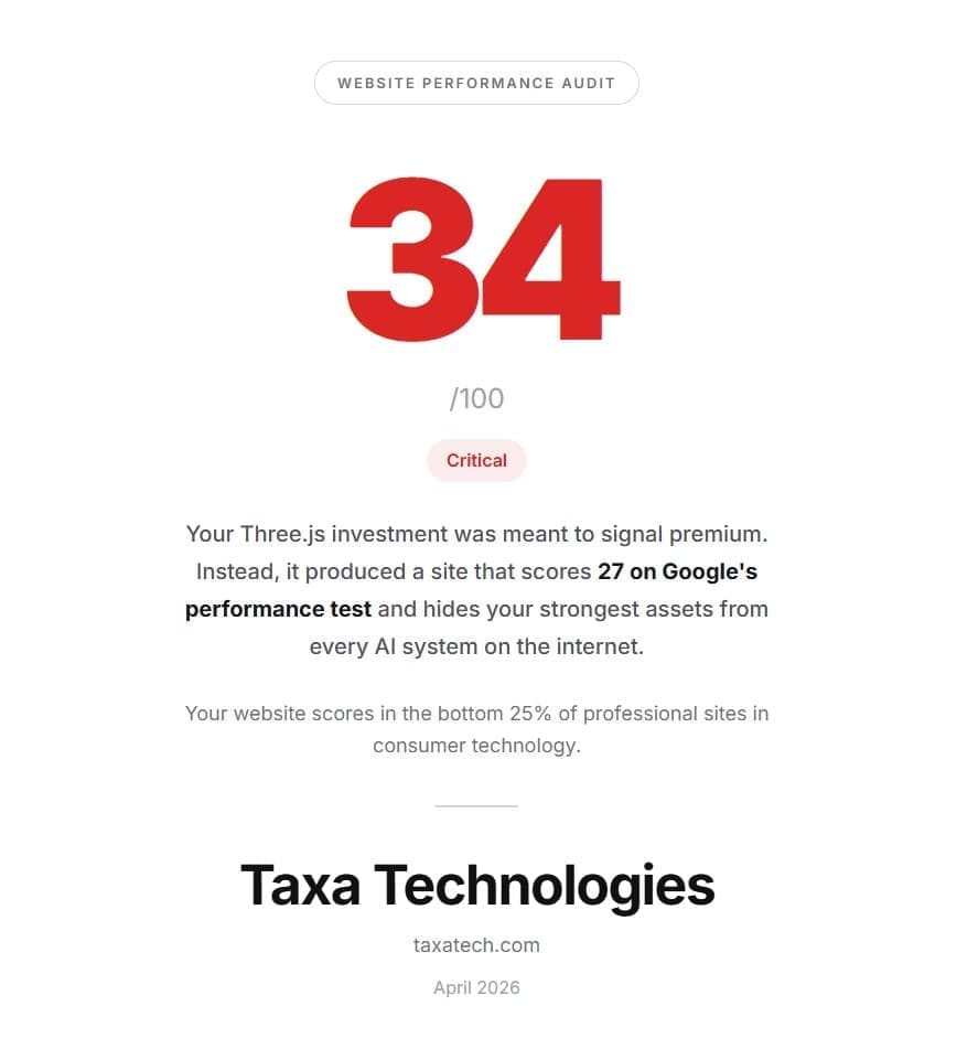 Sample audit cover page — Website Performance Audit, score 34 of 100, Critical.